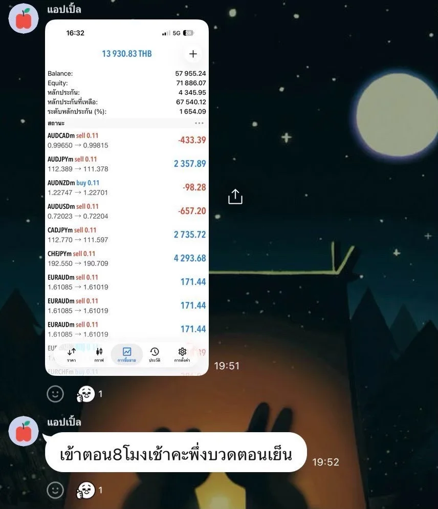 ภาพหน้าจอแชตและบัญชีเทรดของผู้เรียน RICHA TRADER "เข้าตอน 8 โมงเช้า เพิ่งบวกตอนเย็น"