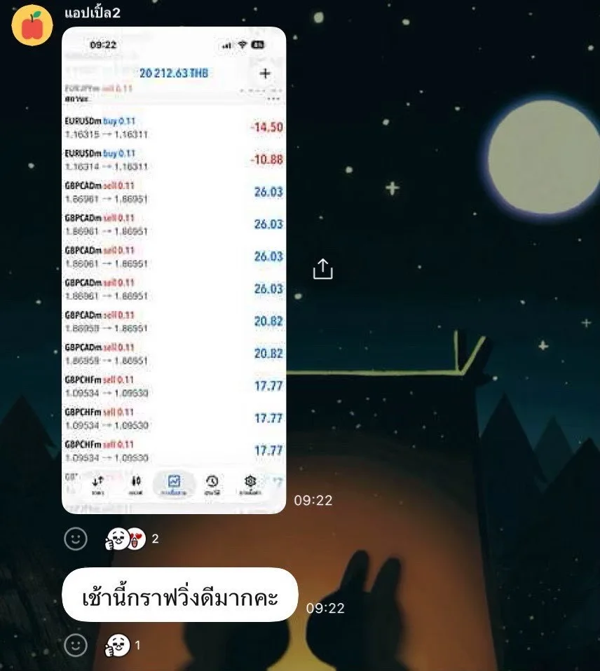 ภาพหน้าจอแชตและบัญชีเทรดของผู้เรียน RICHA TRADER "เช้านี้กราฟวิ่งดีมากค่ะ"